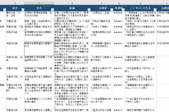 社労士試験　労働判例100選完全暗記表